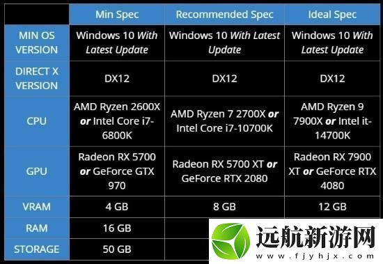 微軟模擬飛行2024全球解鎖時(shí)間公布