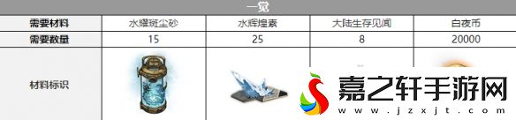 白夜極光康斯坦丁三覺材料策略