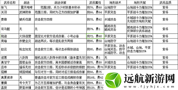 攻城掠地如何實現(xiàn)戰(zhàn)斗力快速升級的方法與技巧全解析