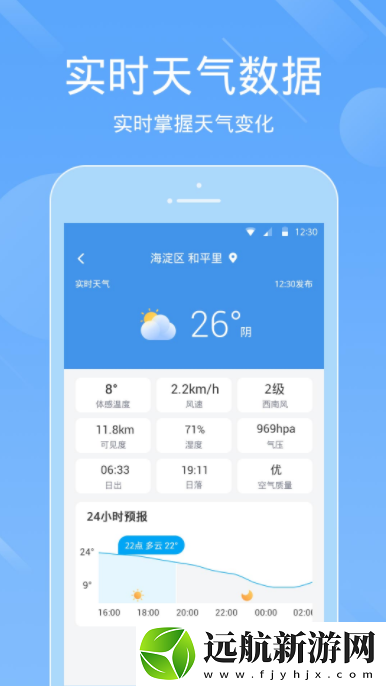 一畫天氣app